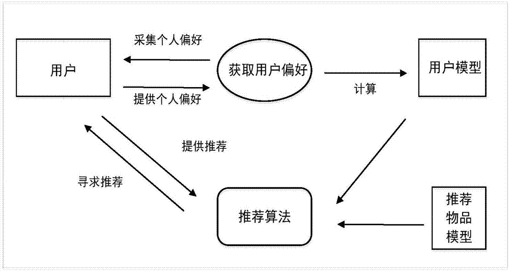 【高新技术企业认证】云计算、大数据与数据库技术的申请之路