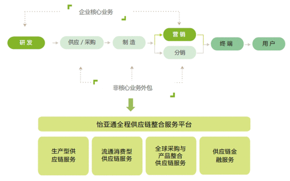 创新之路任重而道远，高新之峰终将攀登