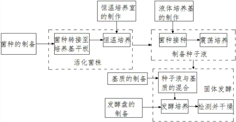 微生物发酵技术高新技术企业认证